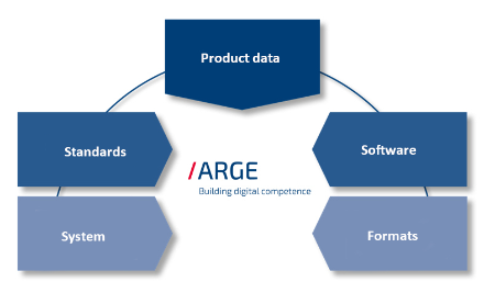 ARGE Neue Medien - The HVAC industry portal - Facts and Figures
