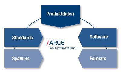 ARGE Zahlen und Fakten